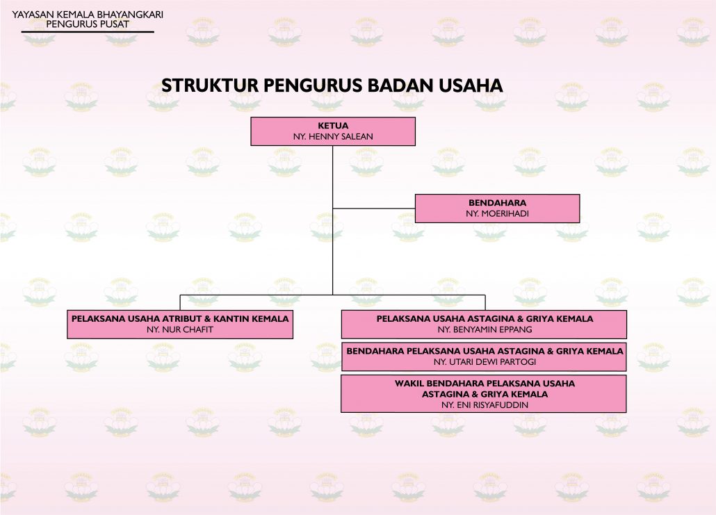 BIDANG USAHA