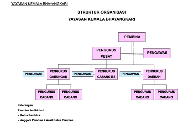 organisasi-1c