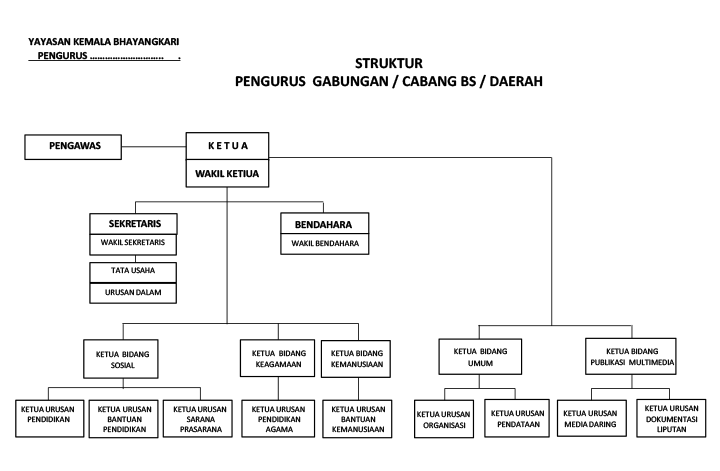 organisasi-3a
