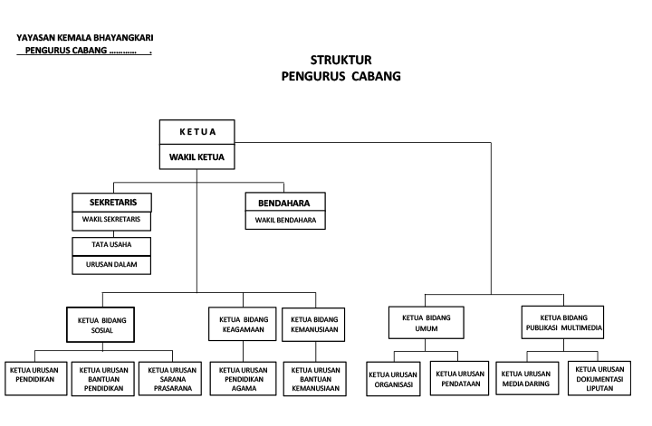 organisasi-4a