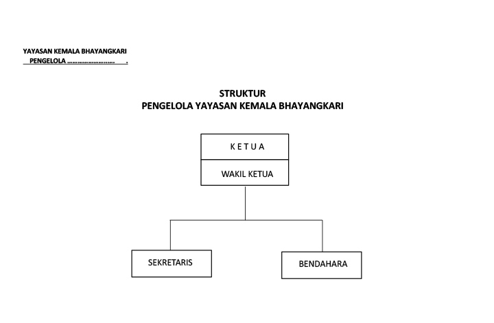 organisasi-5a